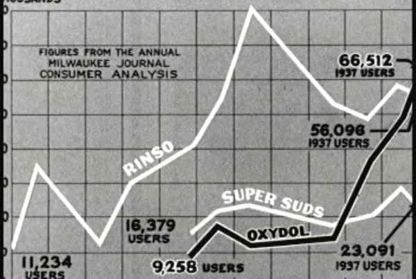 Oxydol's laundry detergent history, and how they came about discovering ...